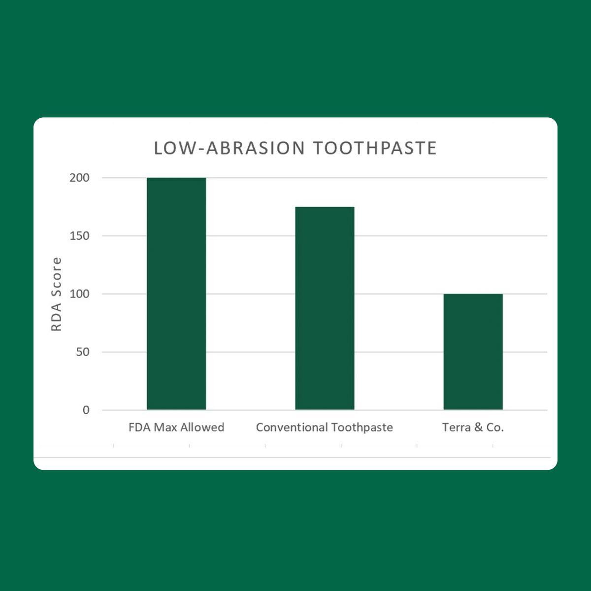 Gentle Green® Hydroxyapatite Toothpaste 3.4 oz